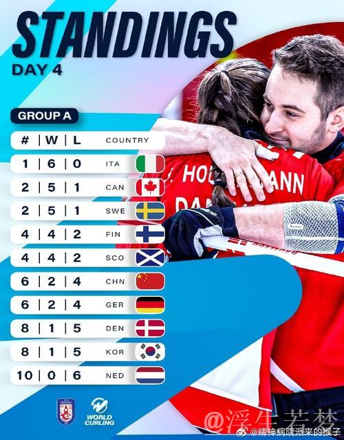 冰壶混双世锦赛中国队惜败芬兰队，比分7比9