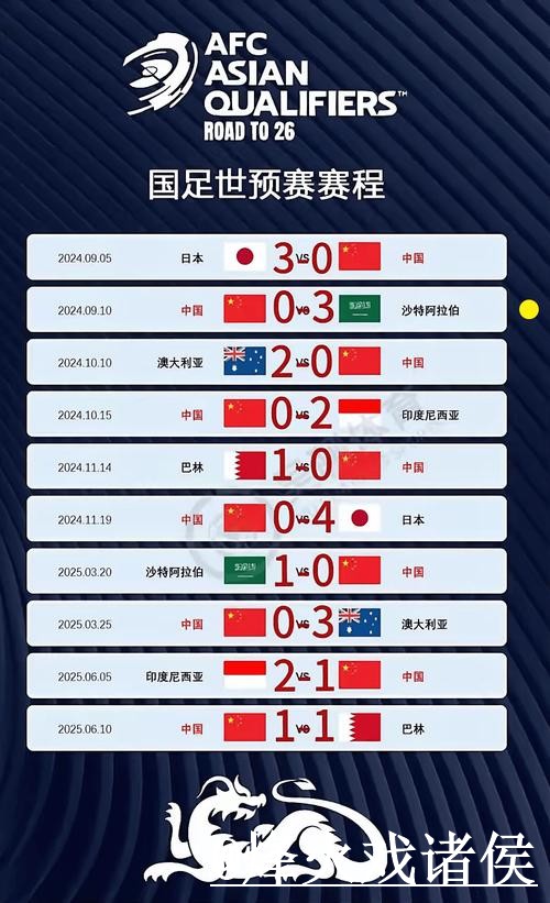 世界杯赛果预测平台选择，球队状态和临场信息说明